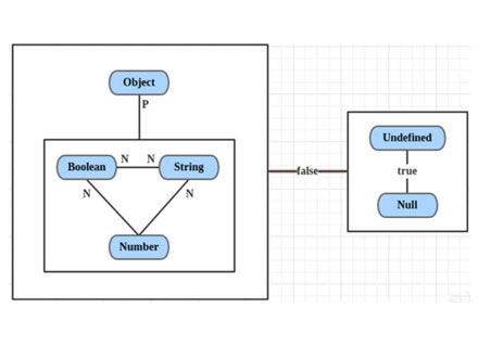 js隐式类型转换学习总结